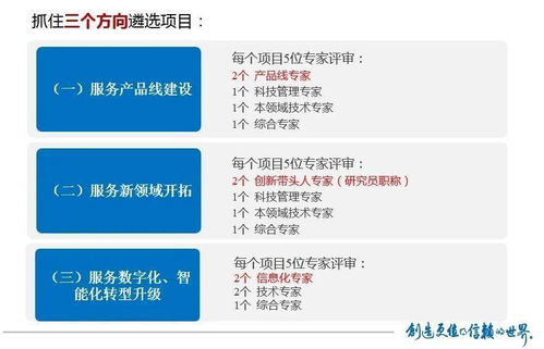 發(fā)揮科技創(chuàng)新驅(qū)動(dòng)作用，打造高質(zhì)量發(fā)展新引擎——中檢集團(tuán)2021年科技創(chuàng)新大事記與江西企業(yè)軟件開(kāi)發(fā)實(shí)踐