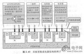 半導(dǎo)體集成電路 現(xiàn)代科技的核心基石