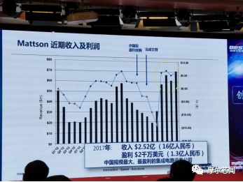 屹唐半導(dǎo)體北京工廠首臺設(shè)備下線，助力集成電路國產(chǎn)化進(jìn)程
